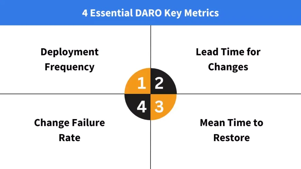 4 Essential DARO Key Metrics