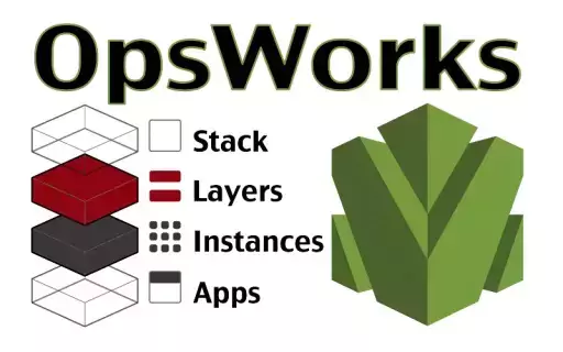 AWS OpsWorks Stacks 